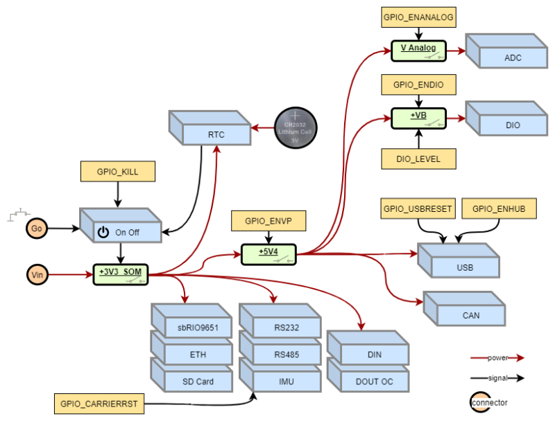 ZSOM-Mini power flow and controlling possibilities